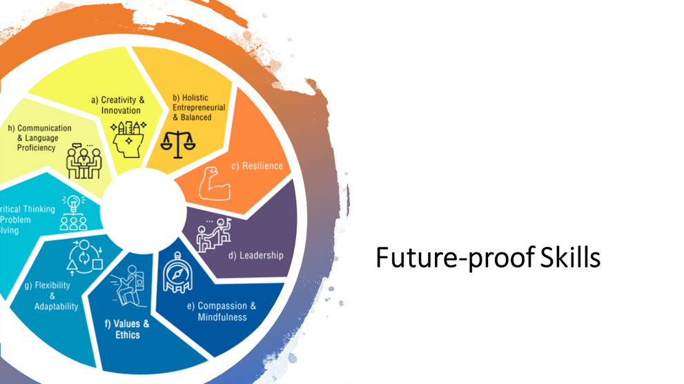 chart showing the some relevant future-proof skills for a project management career